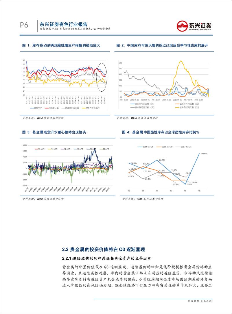 《有色金属行业报告：有色行业Q2配置工业金属，Q3加配贵金属-20190411-东兴证券-10页》 - 第7页预览图