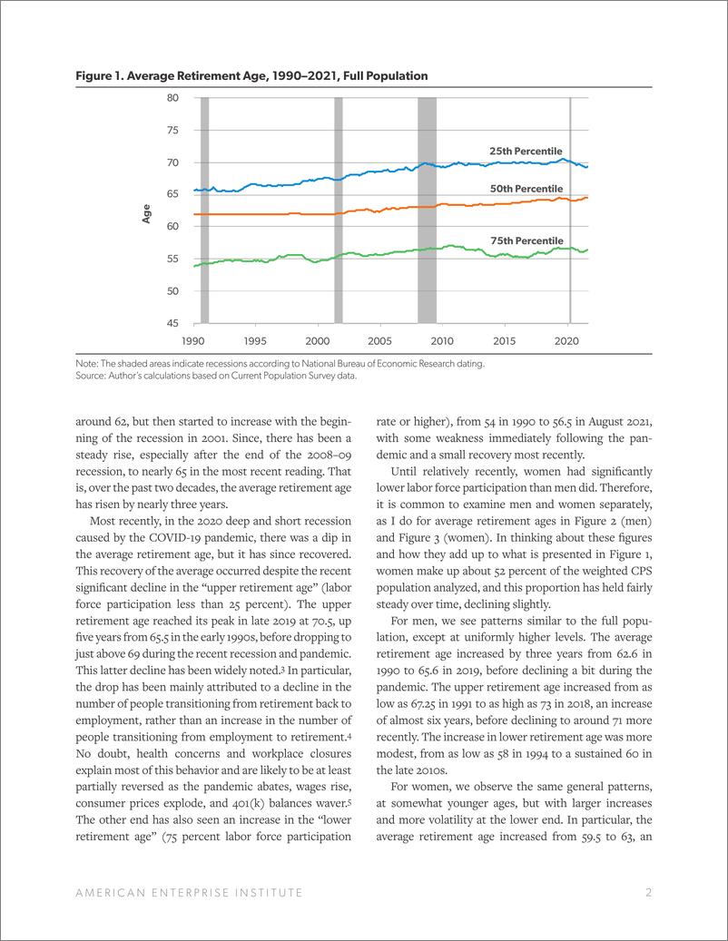 《美国企业研究所-美国的平均退休年龄在过去30年里有所提高（英）-2022.5-6页》 - 第3页预览图