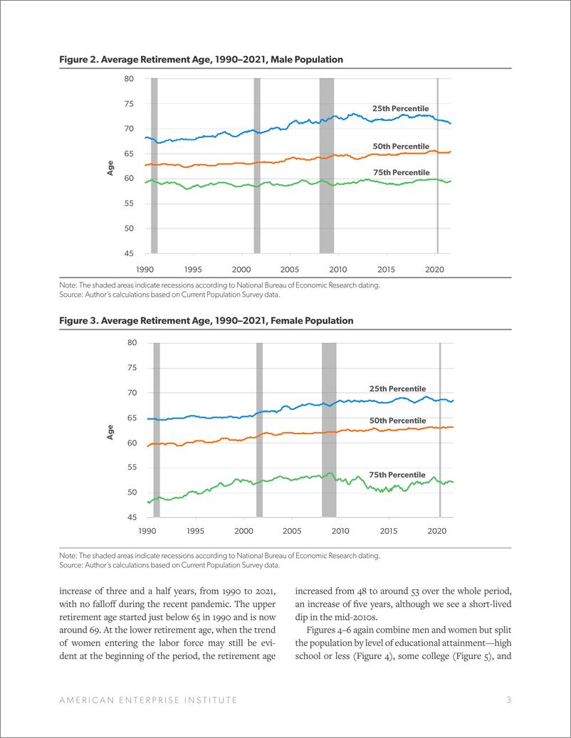 《美国企业研究所-美国的平均退休年龄在过去30年里有所提高（英）-2022.5-6页》 - 第4页预览图