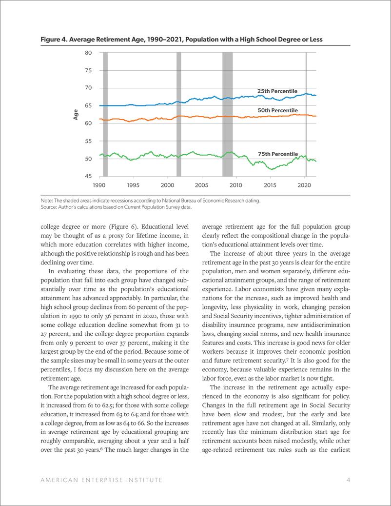 《美国企业研究所-美国的平均退休年龄在过去30年里有所提高（英）-2022.5-6页》 - 第5页预览图