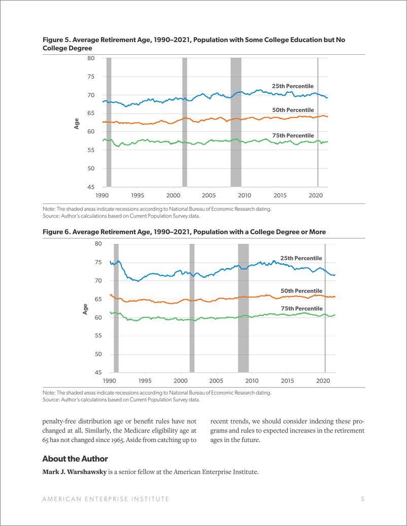 《美国企业研究所-美国的平均退休年龄在过去30年里有所提高（英）-2022.5-6页》 - 第6页预览图