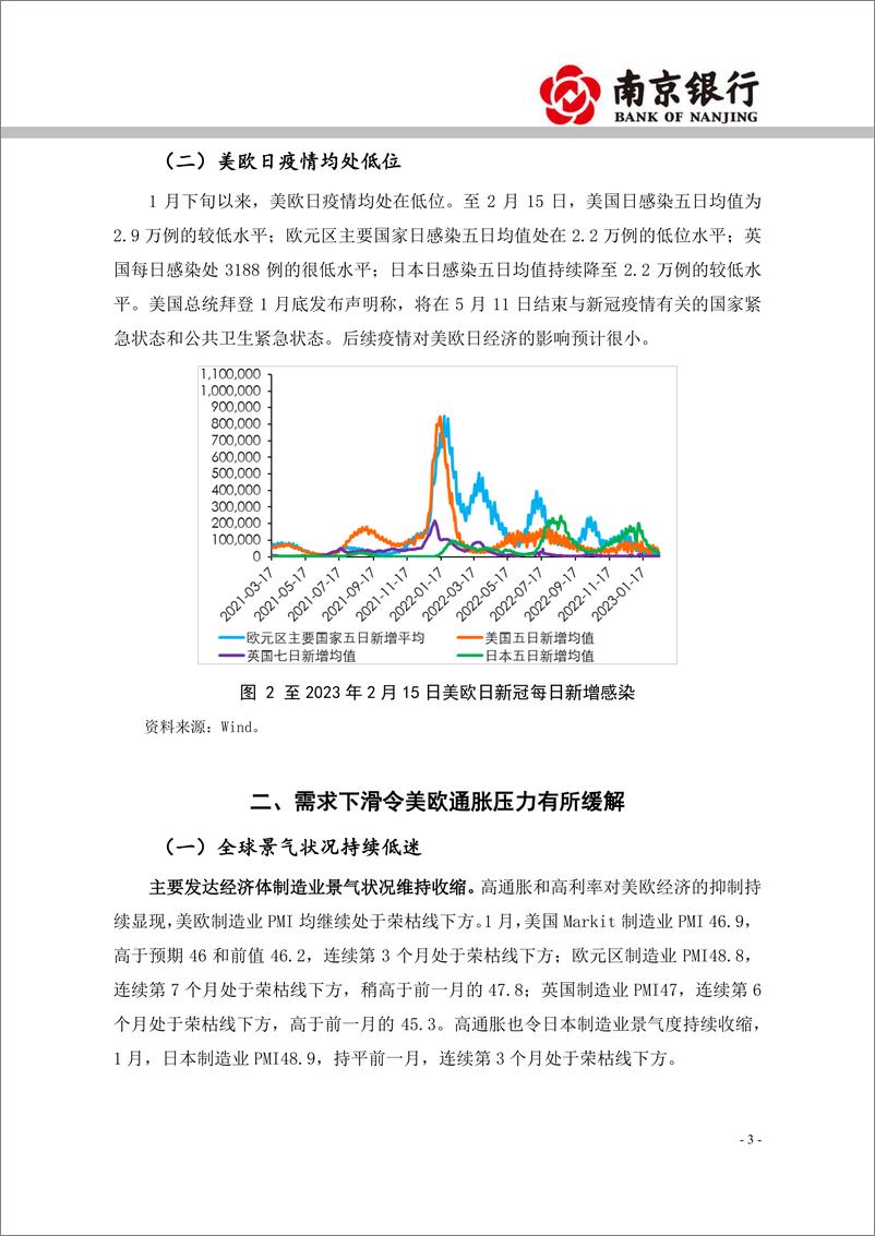 《2023年2月海外市场展望：美国经济下滑放缓，人民币承压稍贬-20230217-南京银行-30页》 - 第4页预览图