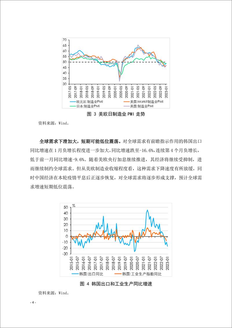 《2023年2月海外市场展望：美国经济下滑放缓，人民币承压稍贬-20230217-南京银行-30页》 - 第5页预览图