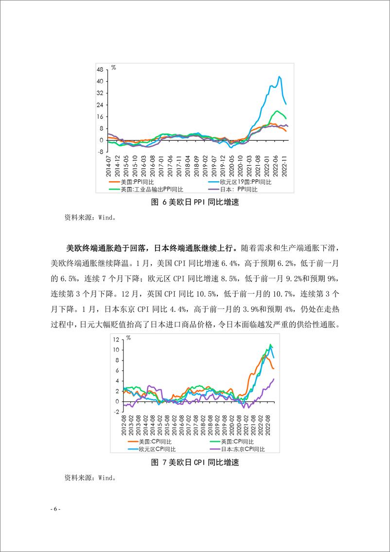 《2023年2月海外市场展望：美国经济下滑放缓，人民币承压稍贬-20230217-南京银行-30页》 - 第7页预览图