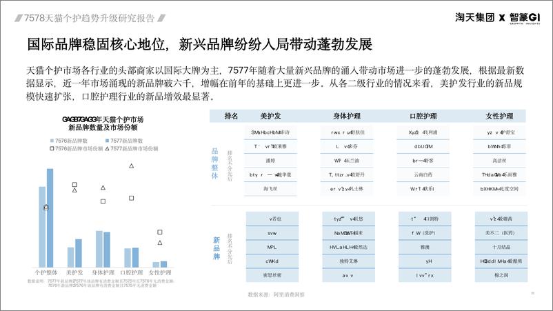 《2023天猫个护趋势升级研究报告-淘天集团&智篆GI-2023-45页》 - 第8页预览图