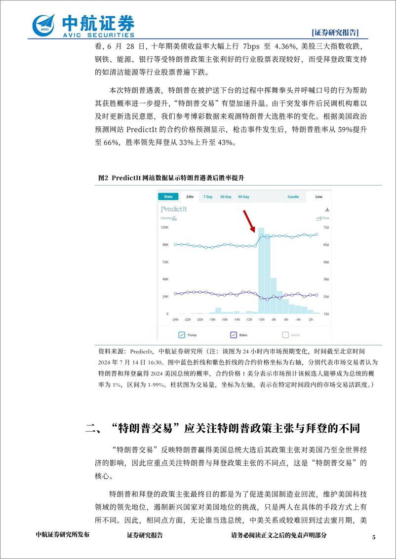 《特朗普遇袭后“特朗普交易”或加速升温-240716-中航证券-13页》 - 第5页预览图