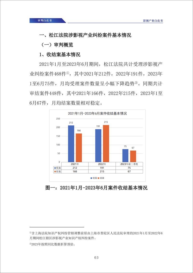 《涉影视产业审判白皮书》 - 第5页预览图