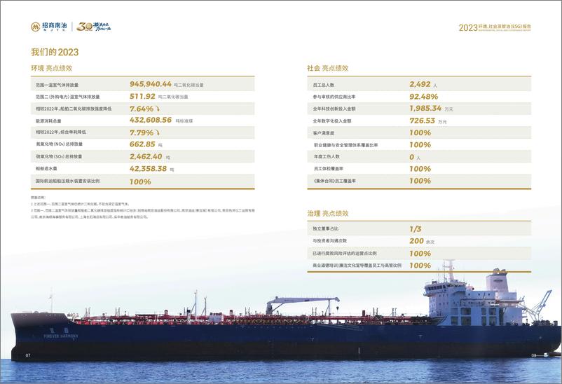 《2023年度ESG报告-招商南油》 - 第6页预览图