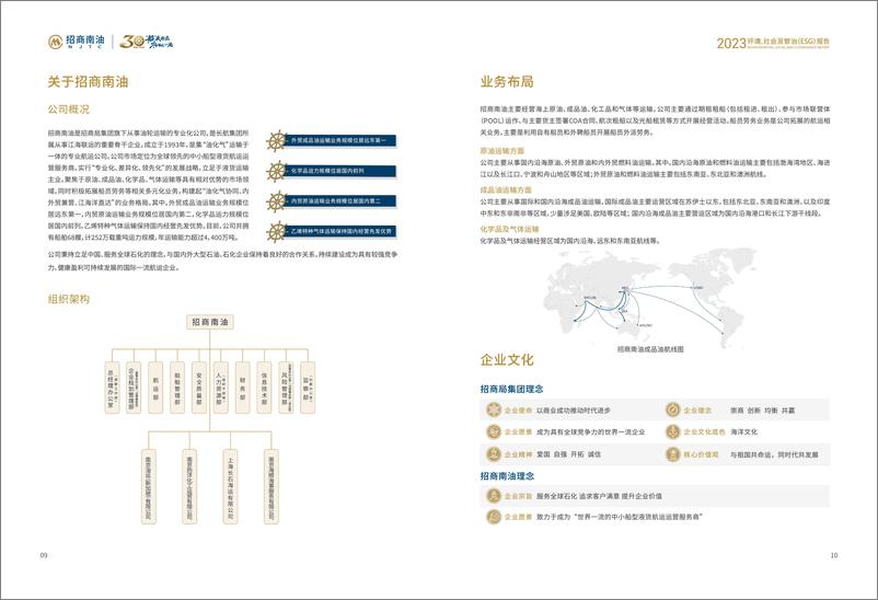 《2023年度ESG报告-招商南油》 - 第7页预览图