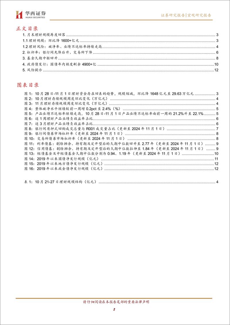 《月末理财规模降1600亿%2b-241103-华西证券-15页》 - 第2页预览图