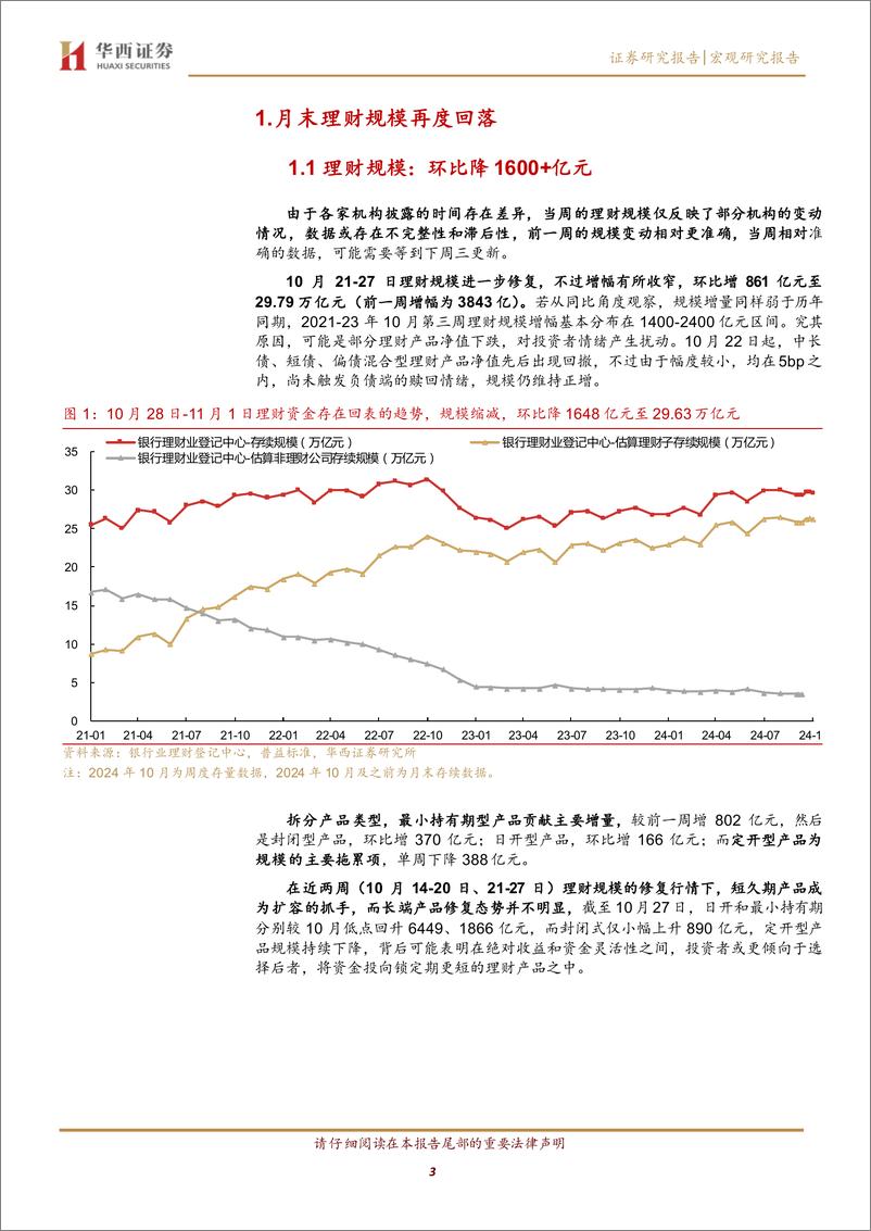 《月末理财规模降1600亿%2b-241103-华西证券-15页》 - 第3页预览图