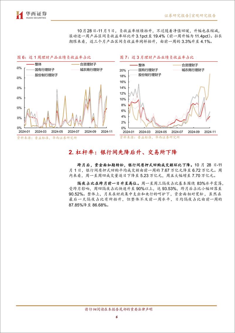 《月末理财规模降1600亿%2b-241103-华西证券-15页》 - 第6页预览图