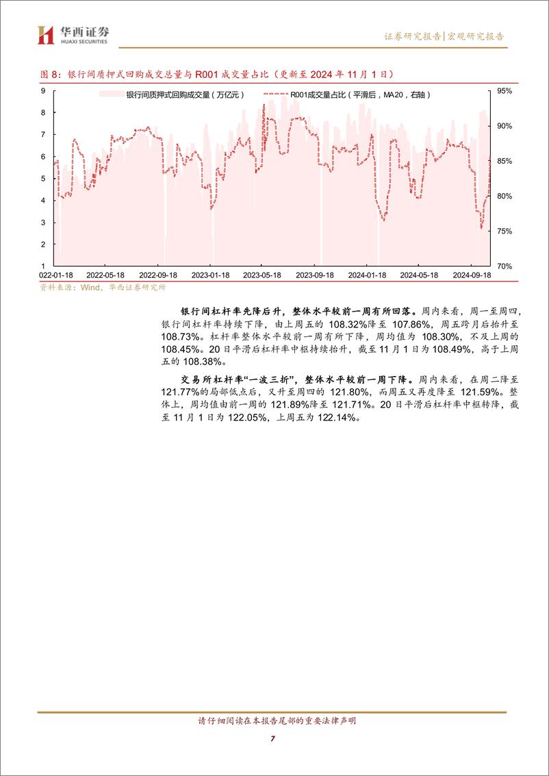 《月末理财规模降1600亿%2b-241103-华西证券-15页》 - 第7页预览图