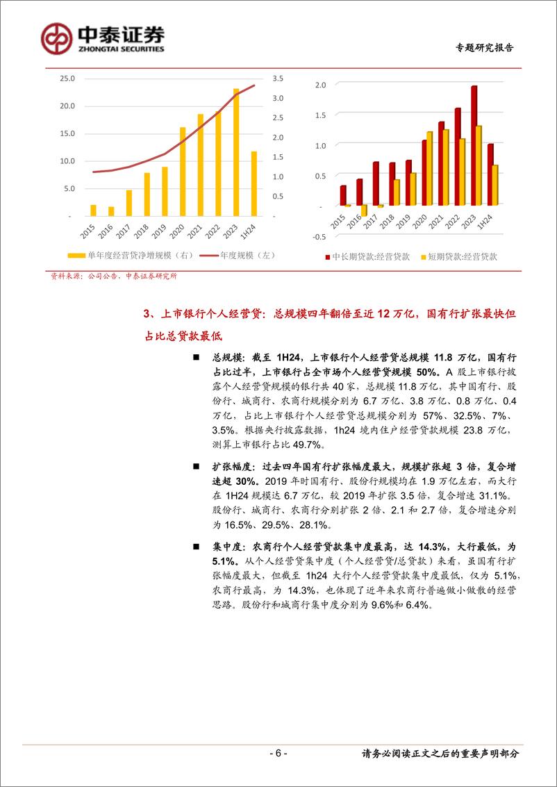 《银行业专题测算｜上市银行的个人经营贷：高风险占比低-24092-中泰证券-24页2》 - 第5页预览图