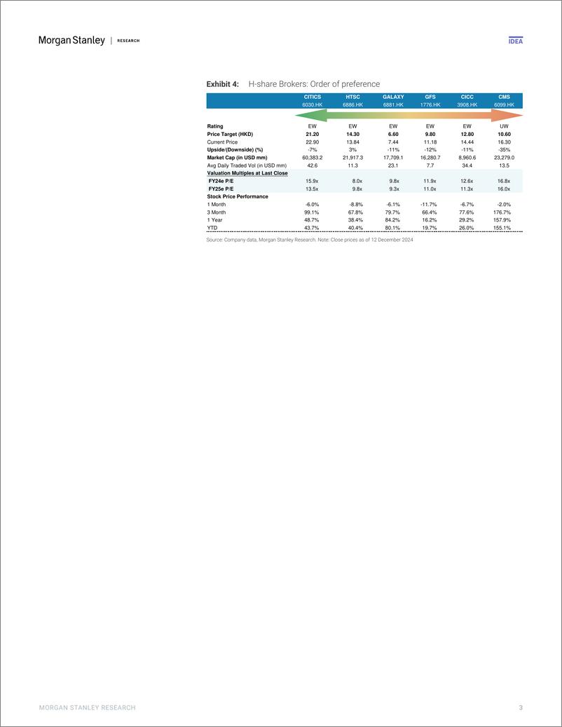 《Morgan Stanley-China Financials 2025 Outlook Brightening up – cycle botto...-112227933》 - 第3页预览图