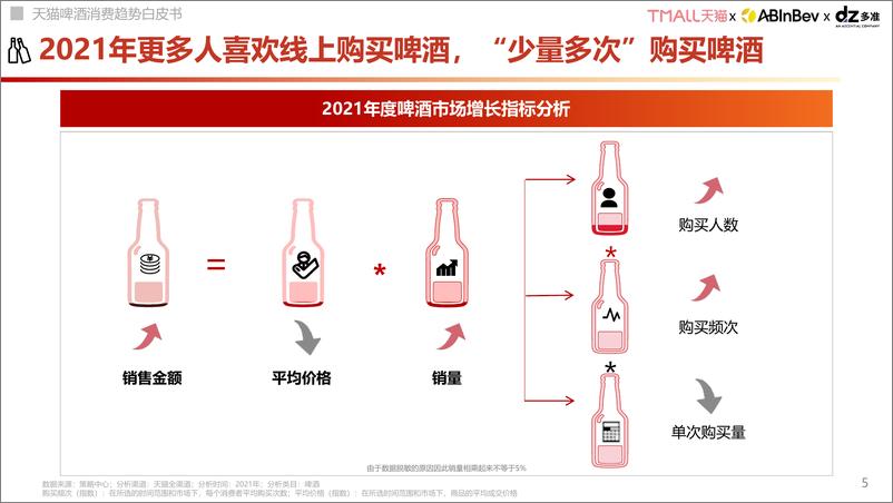 《多准：2022天猫啤酒趋势白皮书-2022.4-50页》 - 第6页预览图