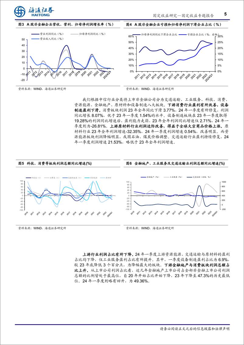 《从年报及一季报看信用基本面：基本面承压，行业分化延续-240516-海通证券-12页》 - 第5页预览图