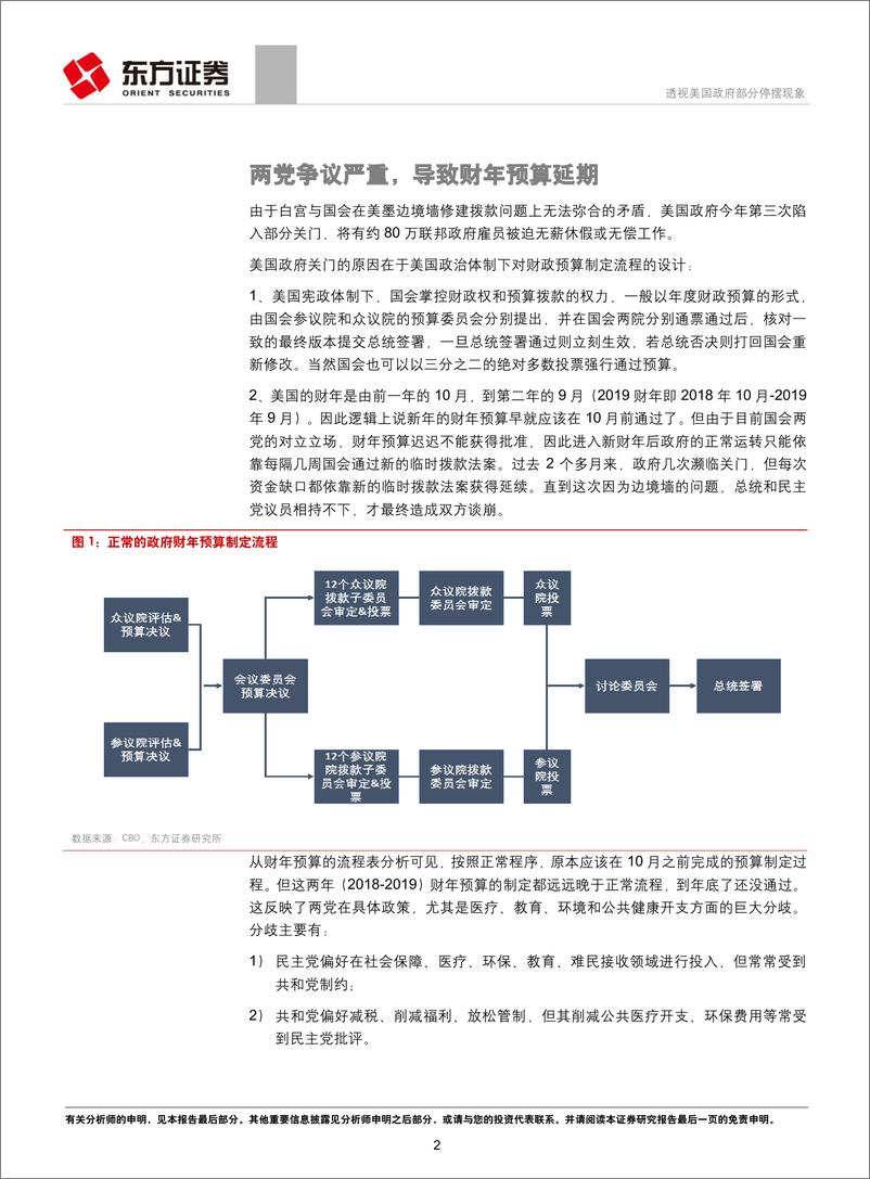 《投资策略专题报告：透视美国政府部分停摆现象-20181231-东方证券-18页》 - 第2页预览图