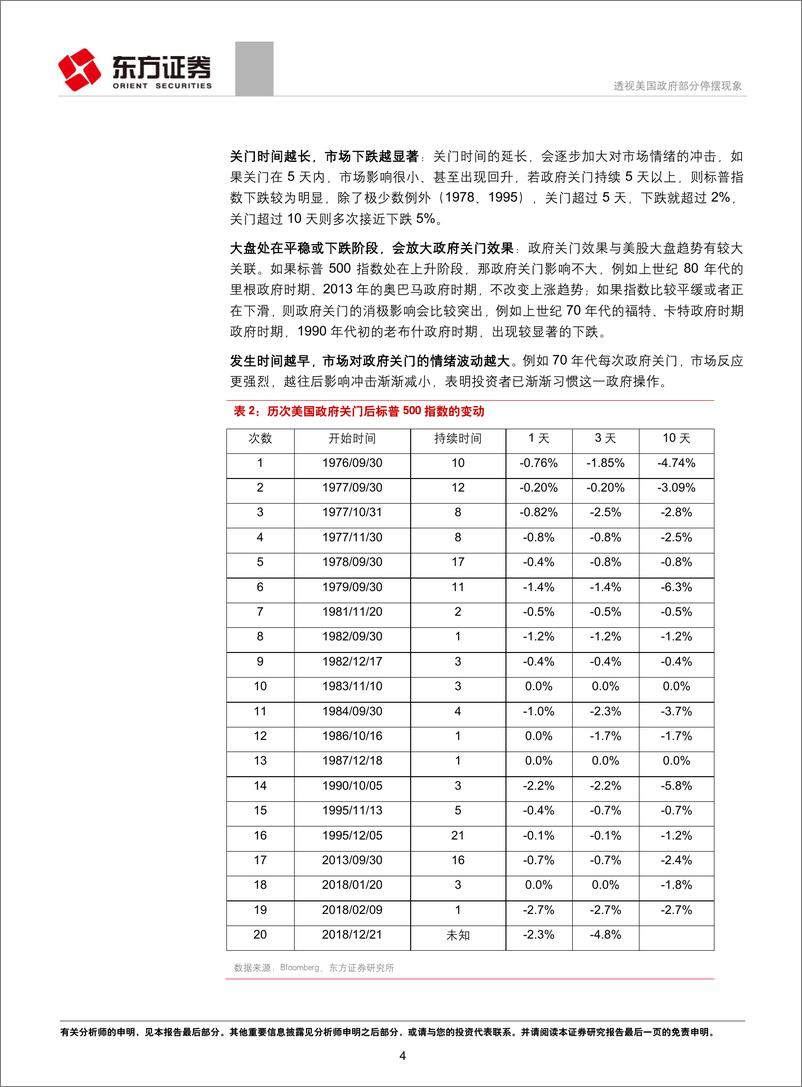 《投资策略专题报告：透视美国政府部分停摆现象-20181231-东方证券-18页》 - 第5页预览图