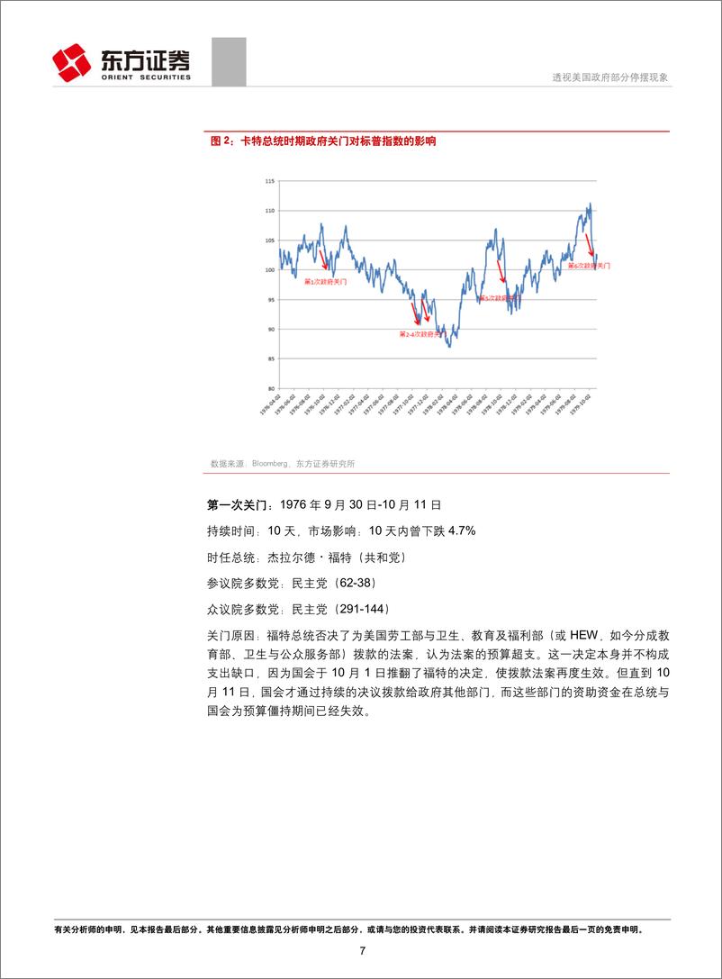 《投资策略专题报告：透视美国政府部分停摆现象-20181231-东方证券-18页》 - 第8页预览图