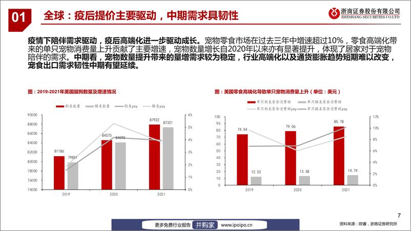 《20221013-浙商证券-浙商证券宠食专题：宠食海内外共驱成长，自主品牌建设成果初显》 - 第8页预览图