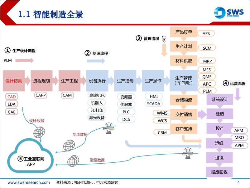 《“智”造TMT行业系列深度之十：从中望软件看国内CAD发展趋势-20210218-申万宏源-45页》 - 第4页预览图