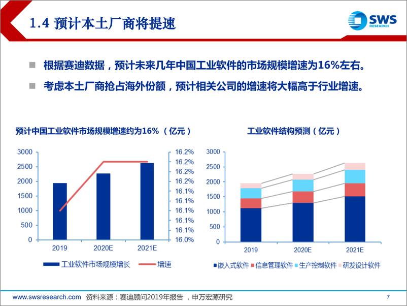 《“智”造TMT行业系列深度之十：从中望软件看国内CAD发展趋势-20210218-申万宏源-45页》 - 第7页预览图