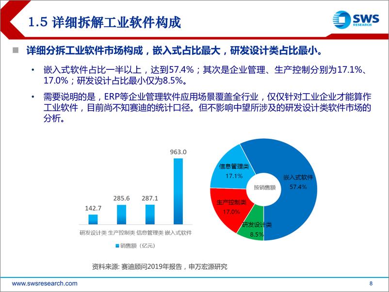 《“智”造TMT行业系列深度之十：从中望软件看国内CAD发展趋势-20210218-申万宏源-45页》 - 第8页预览图