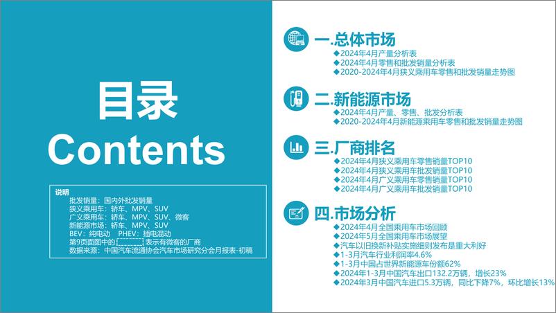 《乘联会：2024年4月全国乘用车市场分析报告》 - 第2页预览图