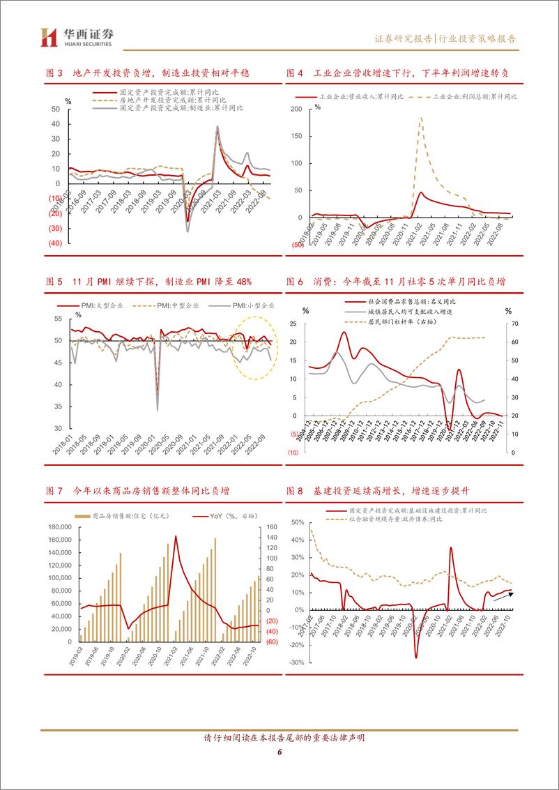 《银行行业2023年度投资策略：供需有效恢复预期提升，增配优质个股把握板块机会-20221221-华西证券-34页》 - 第7页预览图