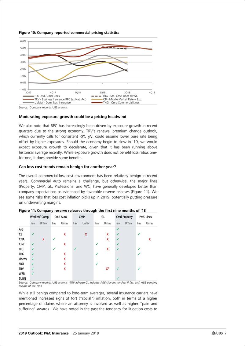 《瑞银-美股-保险行业-2019年财险展望：强调价值，从稳定到恶化的基本面-2019.1.25-29页》 - 第8页预览图