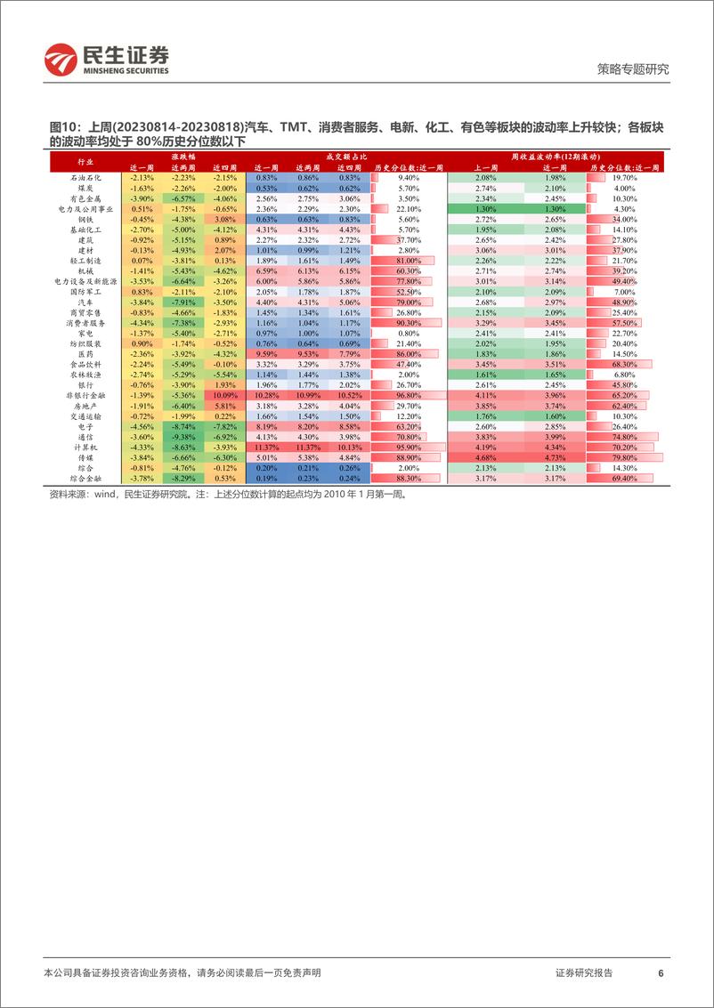 《策略专题研究：资金跟踪系列之八十五，北上配置盘继续流出-20230821-民生证券-35页》 - 第7页预览图