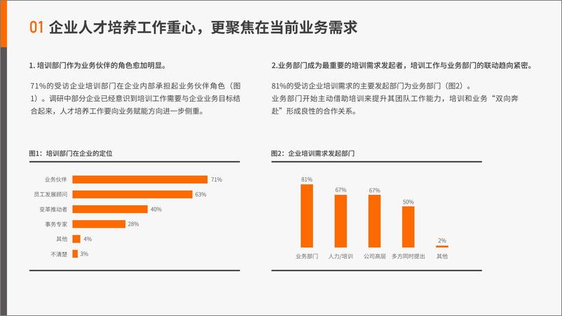 《中国连锁企业人才培养与发展报告（2022年）-终稿-23页》 - 第6页预览图