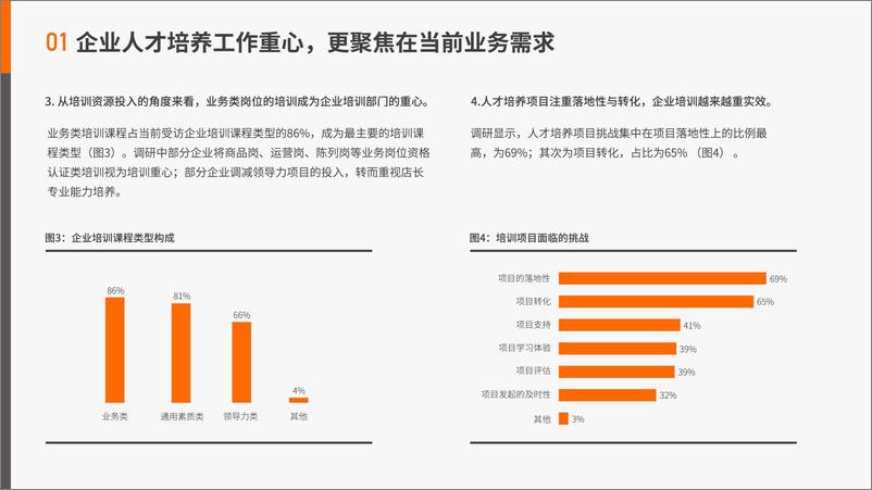 《中国连锁企业人才培养与发展报告（2022年）-终稿-23页》 - 第7页预览图