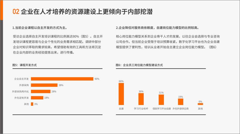 《中国连锁企业人才培养与发展报告（2022年）-终稿-23页》 - 第8页预览图