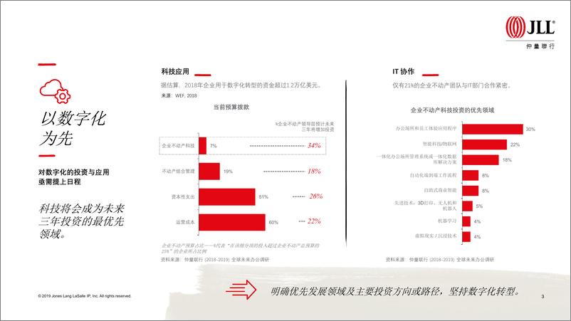 《仲量联行-2019年全球企业不动产10大趋势-2019.10-15页》 - 第5页预览图