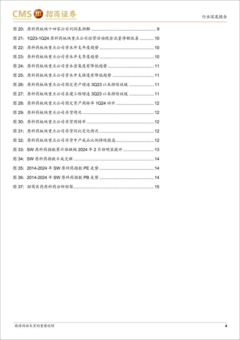 《原料药行业23年报%2624一季报总结：否极泰来，底部已树立向上发展趋势-240611-招商证券-18页》 - 第4页预览图