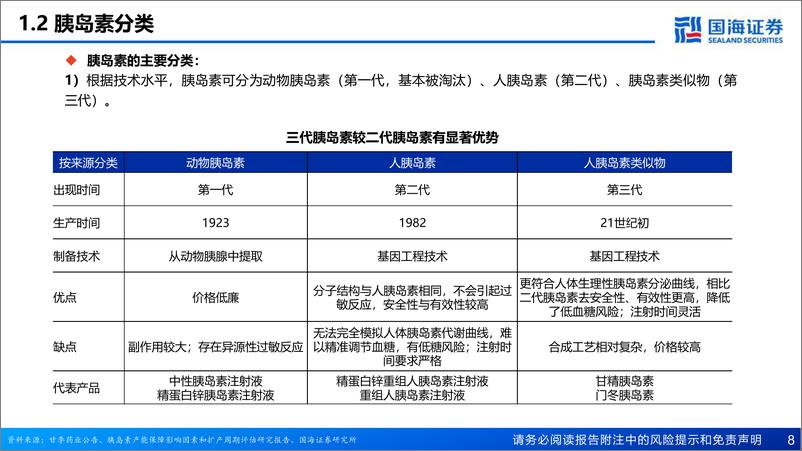 《国海证券：胰岛素行业深度报告-国产替代+开拓欧美市场-国产胰岛素进入新阶段》 - 第8页预览图