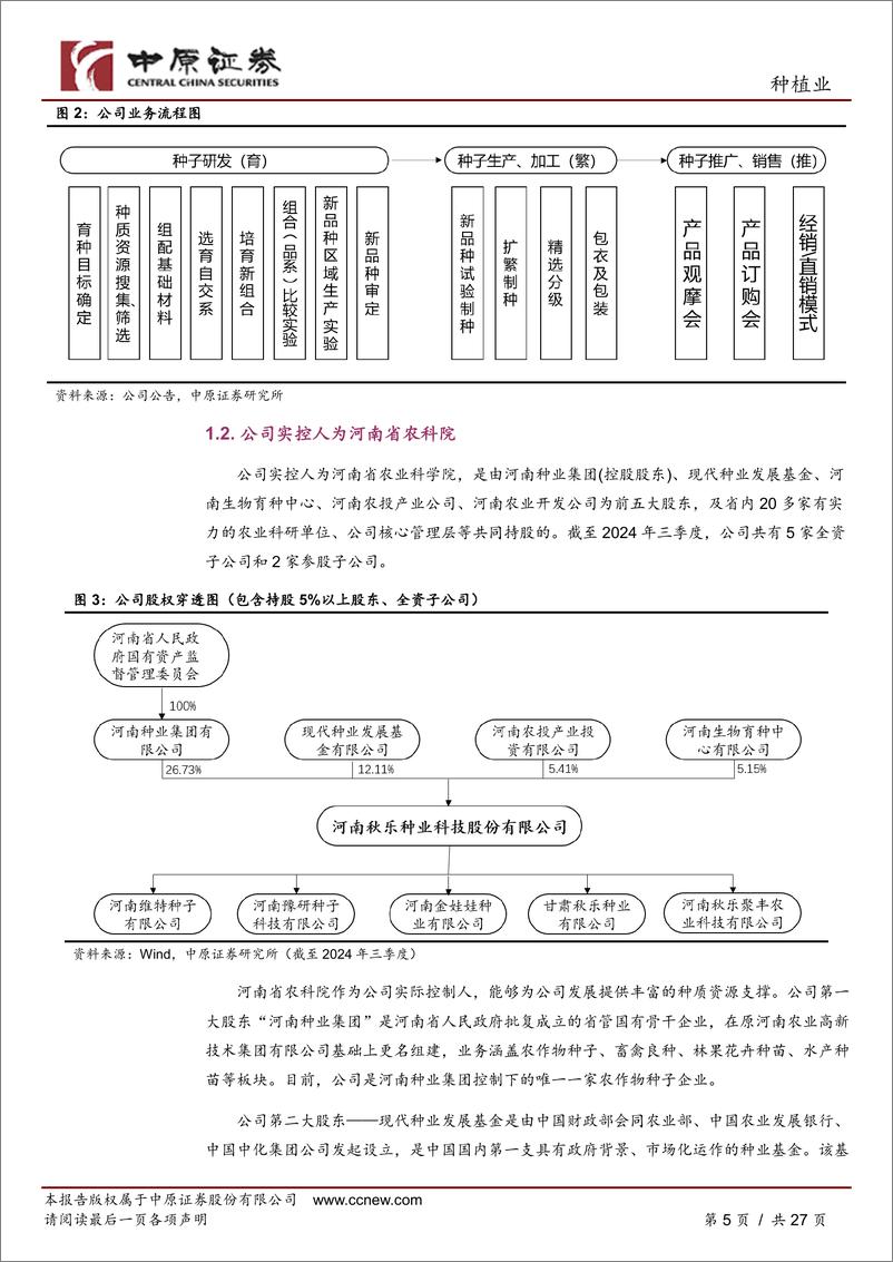 《秋乐种业(831087)公司深度分析：乘政策东风，做科技强企-241224-中原证券-27页》 - 第5页预览图