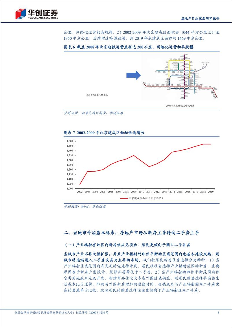 《房地产行业深度研究报告-存量房时代系列报告(二)：北京的二手房时代-240318-华创证券-19页》 - 第8页预览图