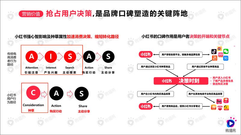 《如何在小红书创造流行》 - 第8页预览图