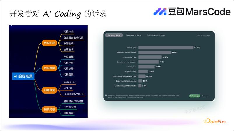 《李文超_豆包MarsCode落地编程助手场景的探索与实战》 - 第5页预览图