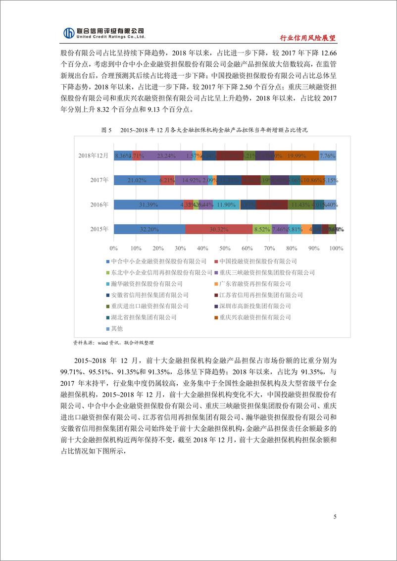 《联合信用评级-2019年中国金融担保行业信用风险展望-2018.12-16页》 - 第6页预览图