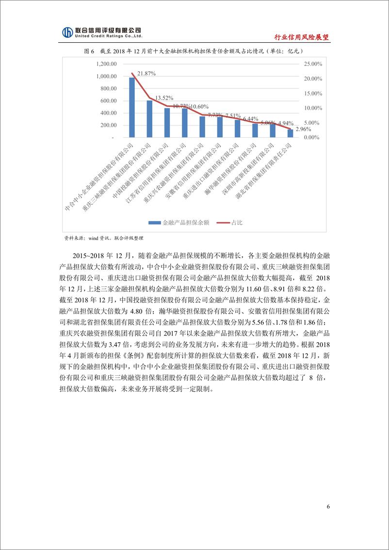 《联合信用评级-2019年中国金融担保行业信用风险展望-2018.12-16页》 - 第7页预览图