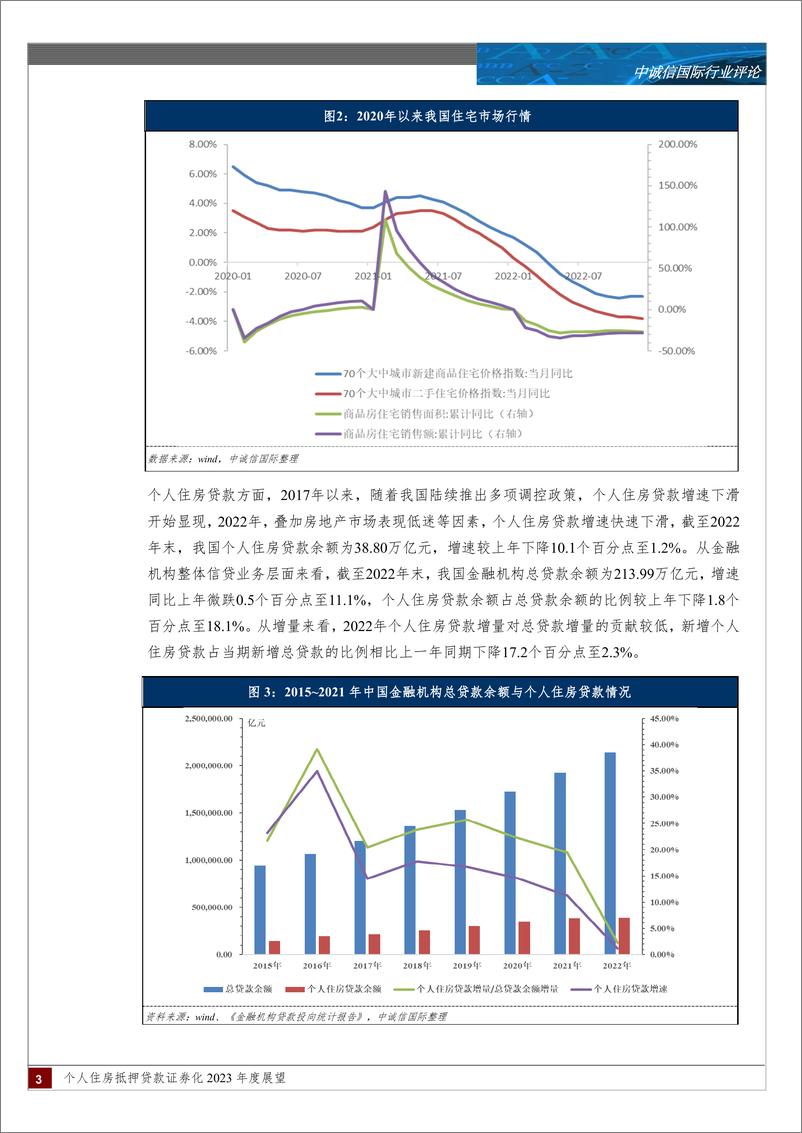 《中诚信-个人住房抵押贷款证券化2023年展望-15页》 - 第4页预览图