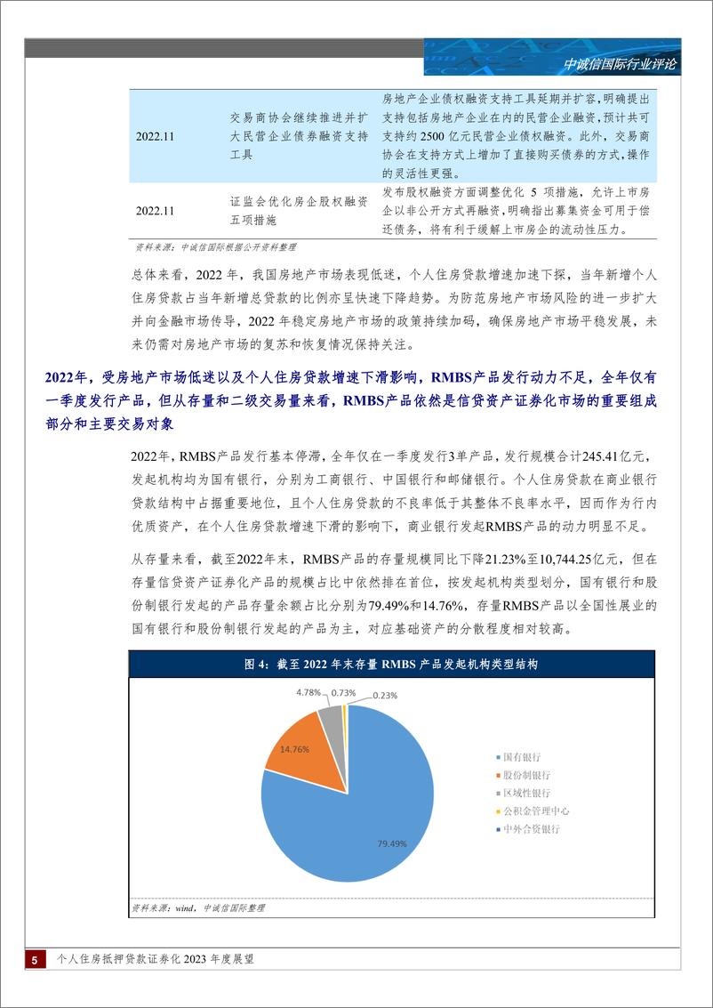 《中诚信-个人住房抵押贷款证券化2023年展望-15页》 - 第6页预览图