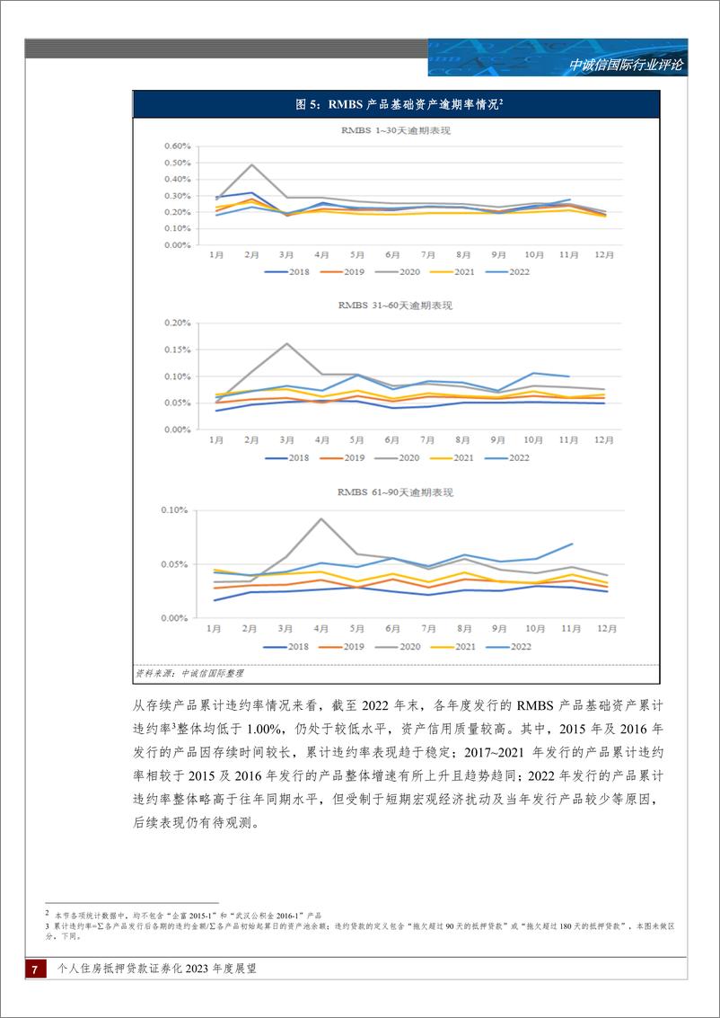 《中诚信-个人住房抵押贷款证券化2023年展望-15页》 - 第8页预览图