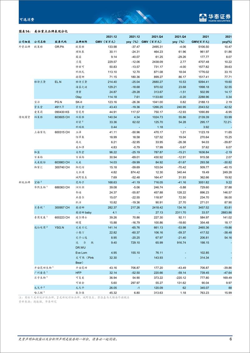 《2022化妆品：可选消费行业专题研究：美妆，格局已在悄然发生变化》 - 第6页预览图