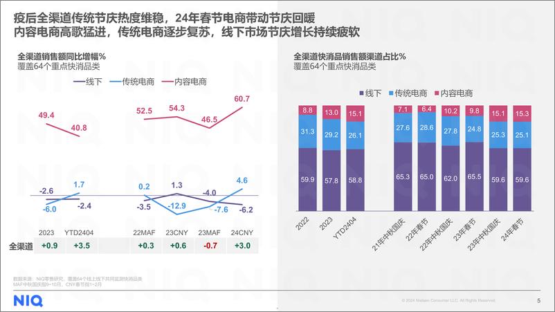 《2024年中秋国庆备货建议》 - 第5页预览图