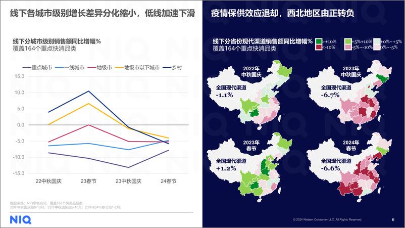 《2024年中秋国庆备货建议》 - 第6页预览图